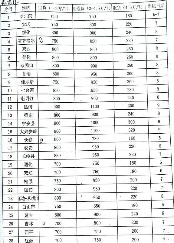 成都到哈爾濱物流